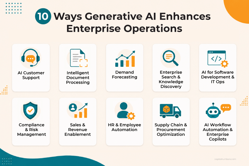 10-Ways-Generative-AI-Enhances-Enterprise-Operations