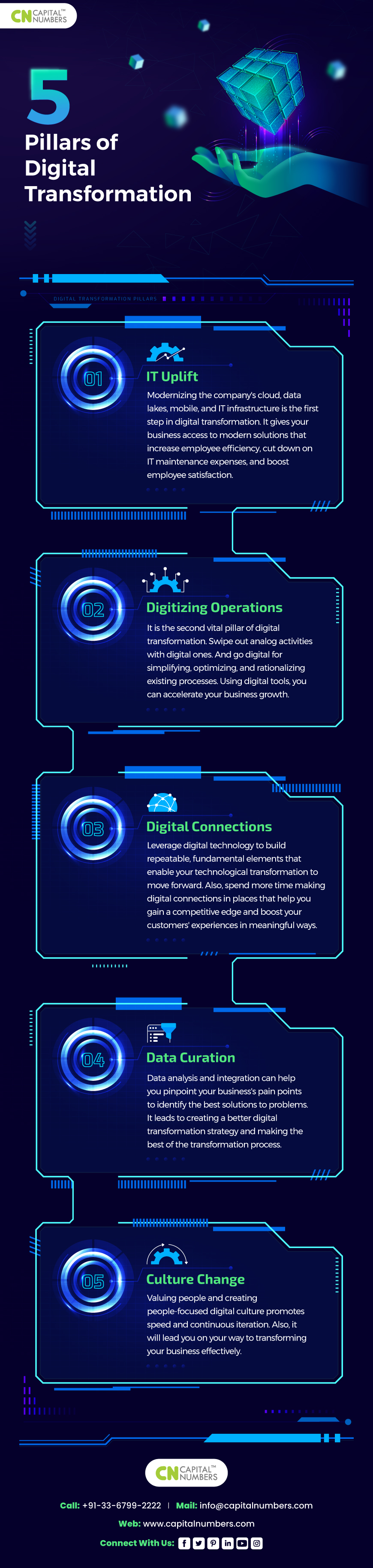 5 key pillars of digital transformation scaled