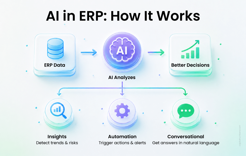 AI-Integration-into-ERP