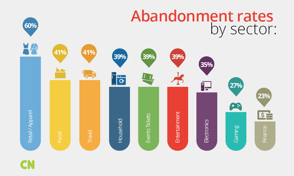 Abandonment-Rates-by-Sector.jpg