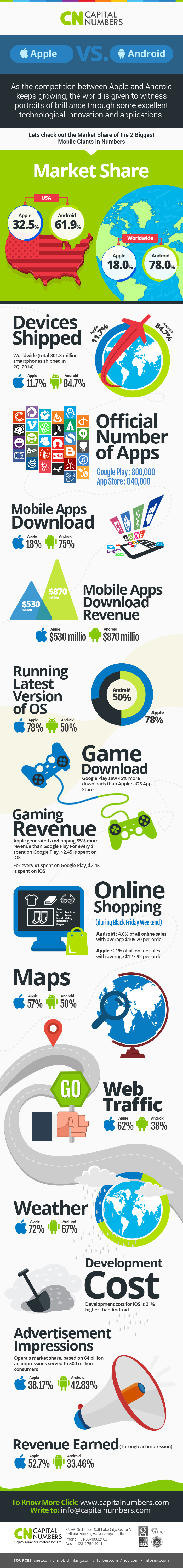 Apple-vs-iOS.jpg