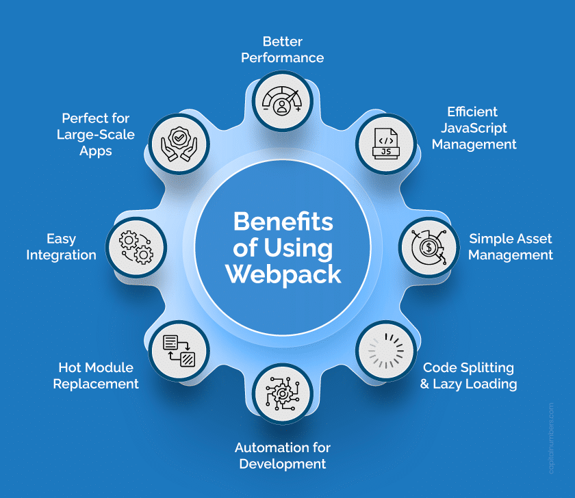 Benefits of Using Webpack