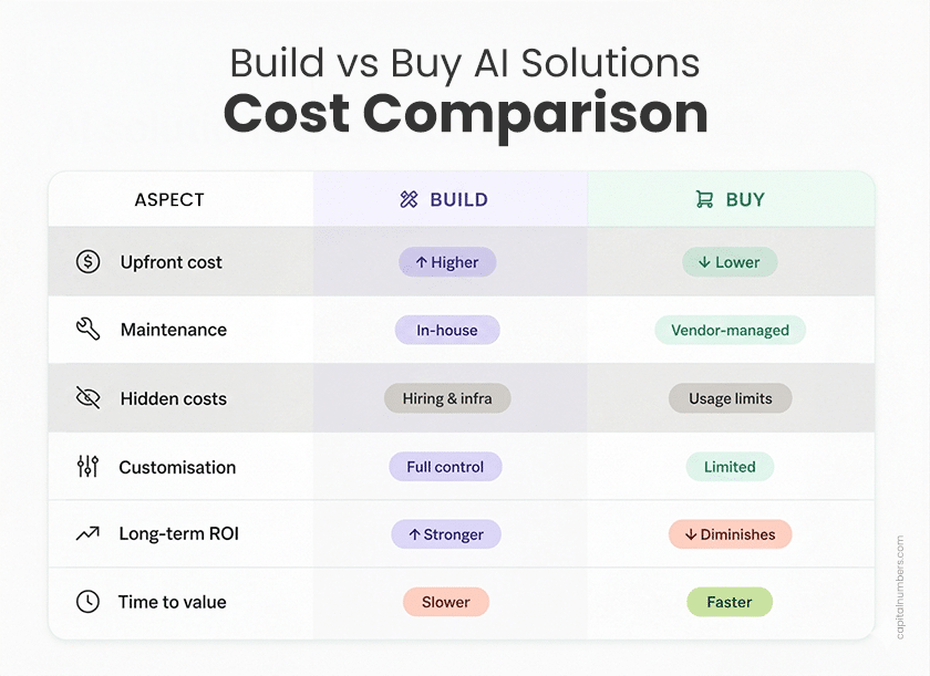 Build-vs-Buy-AI-solutions-Cost-Comparison