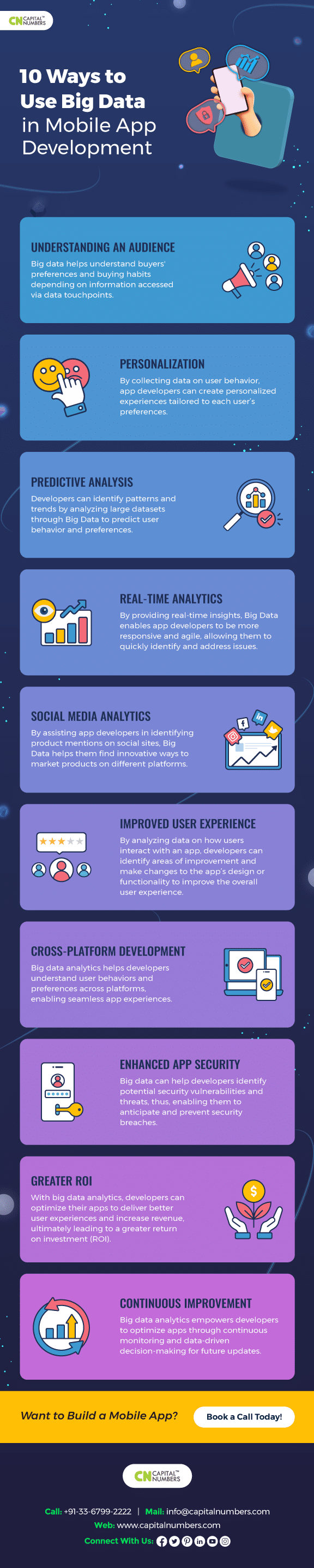 CN_Infographics-10-Ways-to-Use-Big-Data-in-Mobile-App-Development