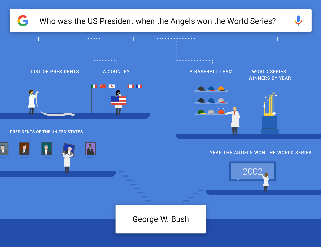 How-the-Google-app-understands-complex-questions.jpg