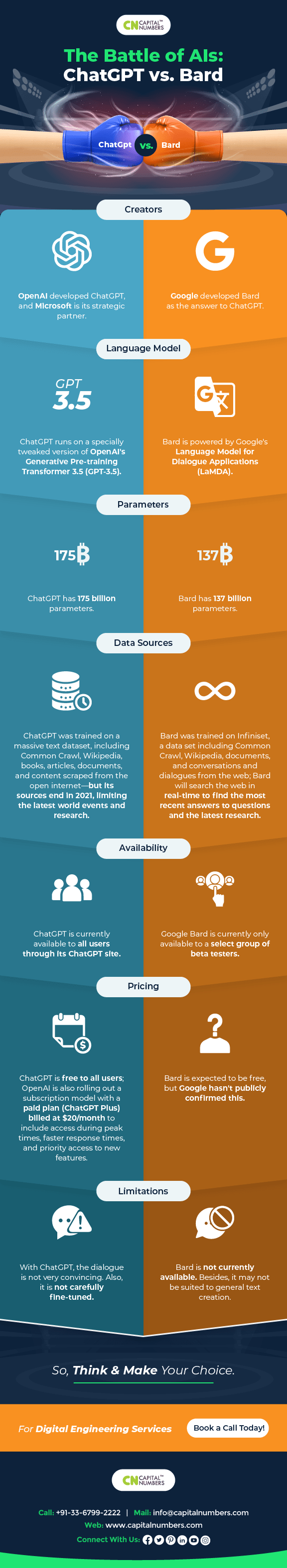 Infographic_image_-_CN_-_The_Battle_of_AIs_ChatGPT_vs._Bard__1_-min