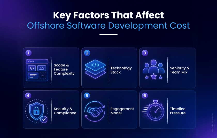 Inner-Image-key-factors-offshore-development-cost
