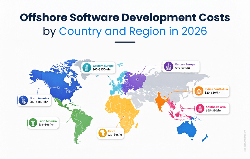 Inner-Image-offshore-software-development-costs-2026