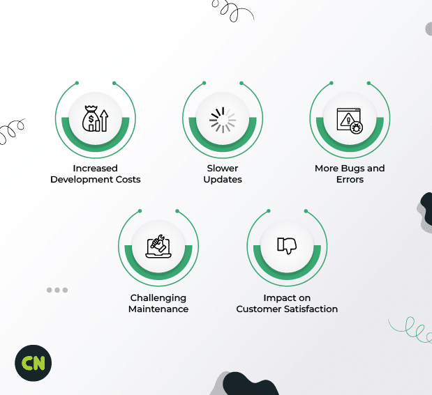 Business Impact of Complexity in Software Development