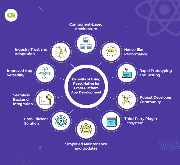 Benefits of Using React Native