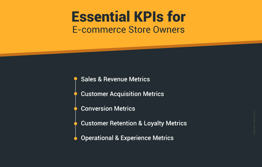 KPIs for E-commerce Store Owners