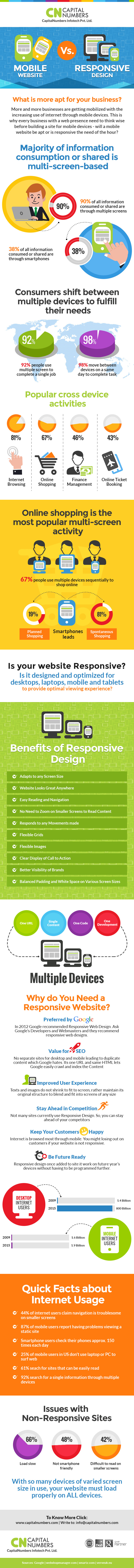 Mobile-Website-Vs-Responsive-Design_v2_101114.jpg