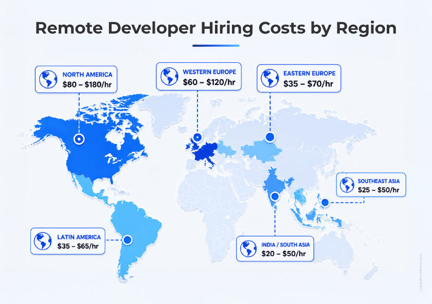 Remote-Developer-Hiring-Costs-by-Region