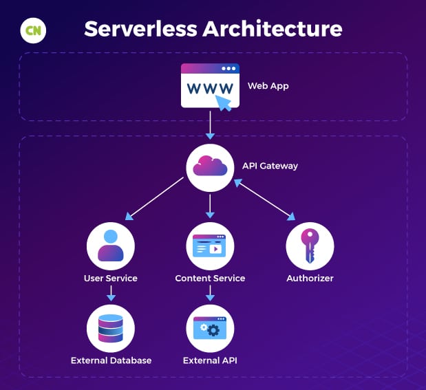 Serverless-PHP_Inner-Image_v2