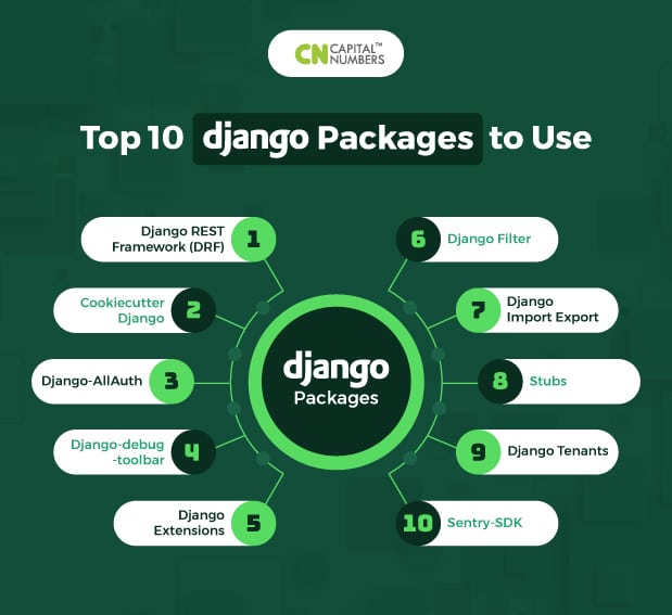 Top-10-Django-Packages-That-Every-Developer-Should-Use_Blog-inner-Image__1_