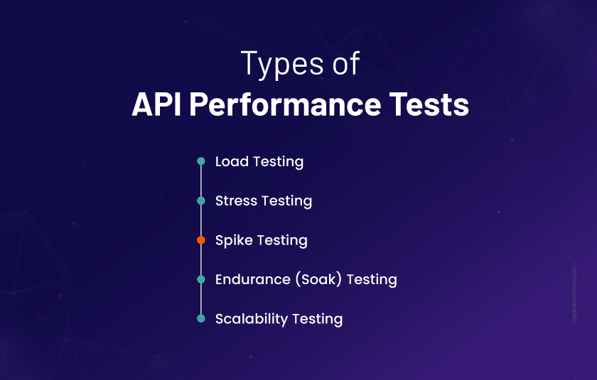 Types of API performance tests