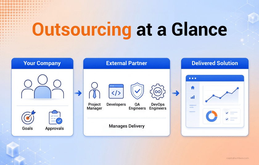 What-Is-Project-Outsourcing