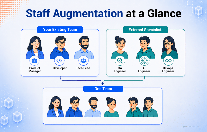 What-Is-Staff-Augmentation