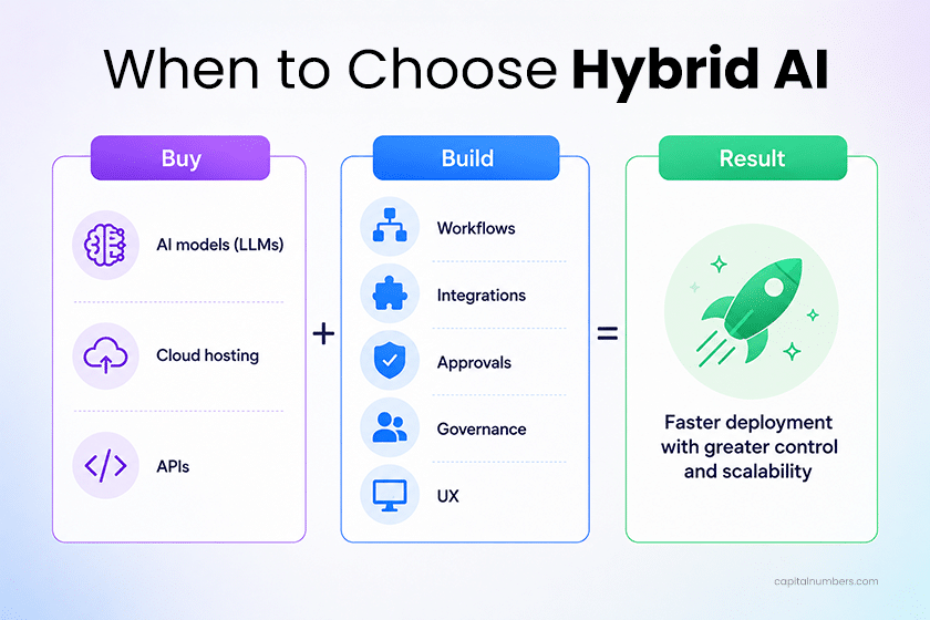 When-to-Choose-Hybrid-AI