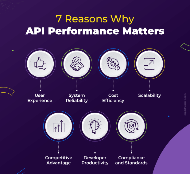 Why Does API Performance Matter
