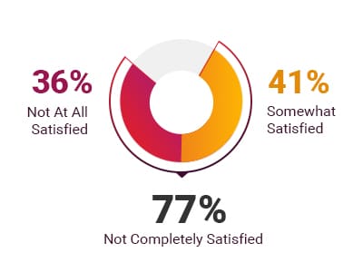 cn-maintaining-client-expectations