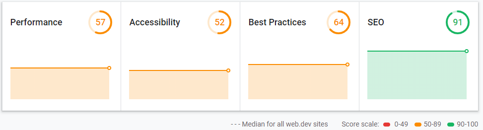 seo-score