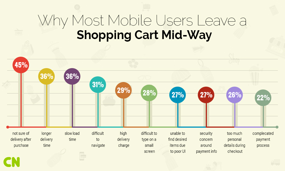 shopping-cart-mid-way.jpg